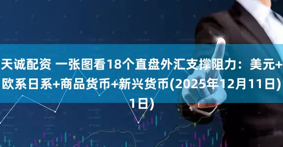 天诚配资 一张图看18个直盘外汇支撑阻力：美元+欧系日系+商品货币+新兴货币(2025年12月11日)